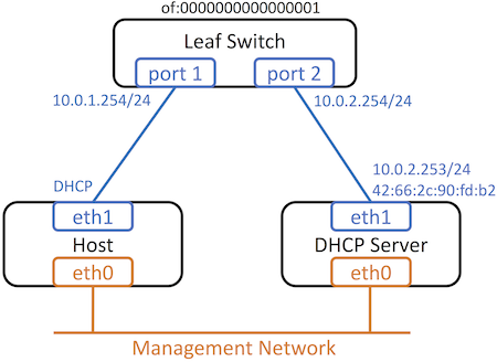 ../../_images/config-dhcp.png