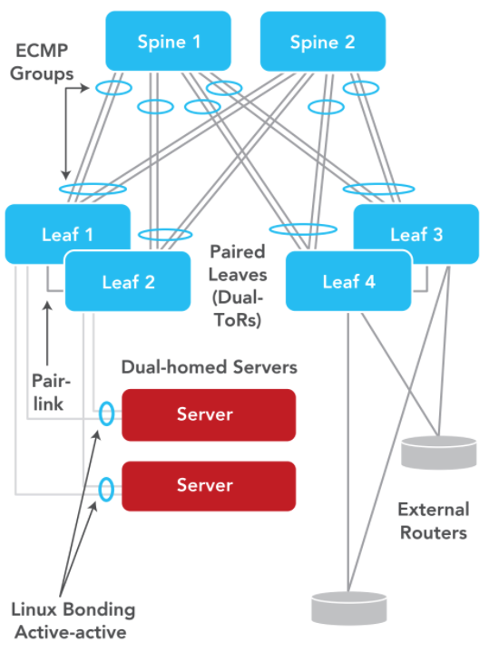 Using P4 and Programmable Switches to Implement a 4G/5G UPF in Aether -  Open Networking Foundation